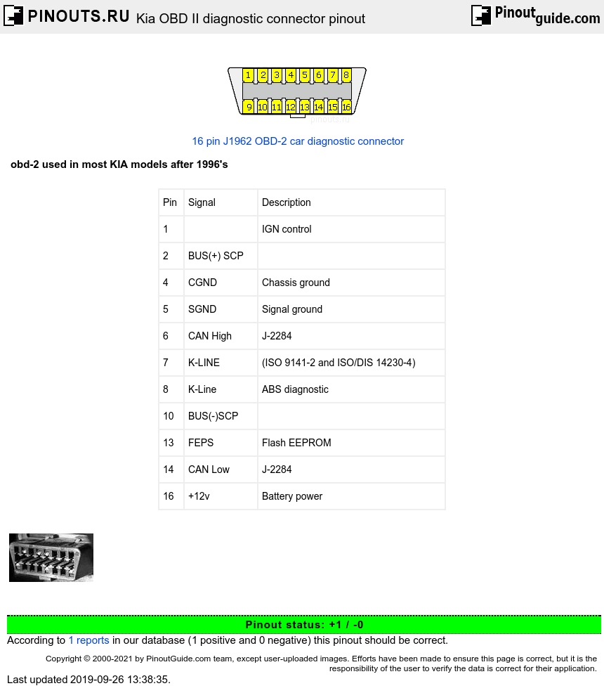 Kia OBD II diagnostic connector pinout diagram ... kia forte koup wiring diagram 