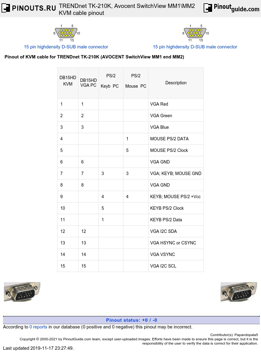 TRENDnet TK-210K, Avocent SwitchView MM1\MM2  KVM cable diagram