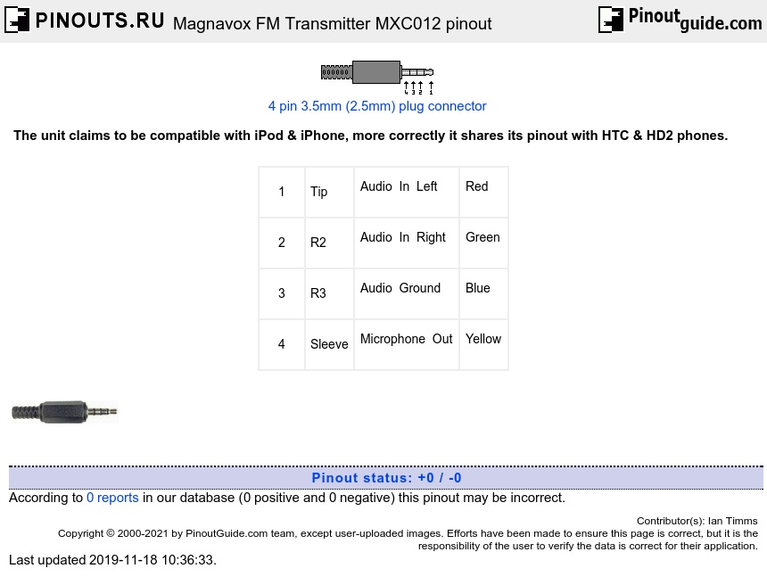 Magnavox FM Transmitter MXC012 diagram