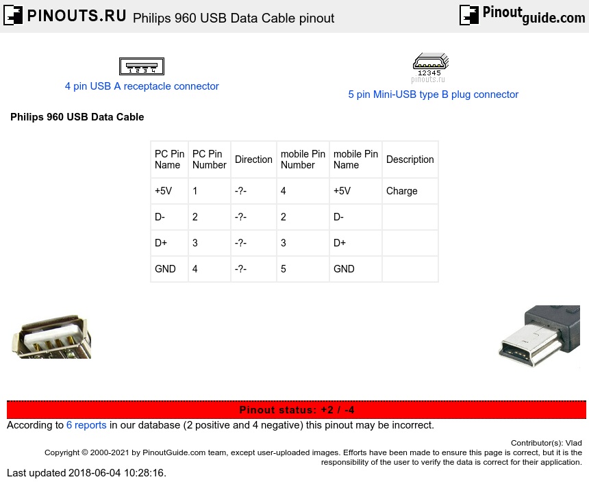 Philips 960 USB Data Cable diagram
