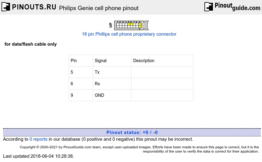 Philips Genie cell phone diagram