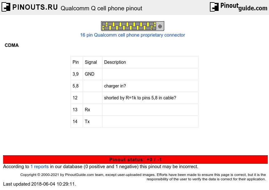 Qualcomm Q cell phone diagram