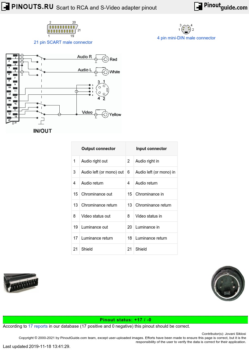 Scart to RCA and S-Video adapter diagram