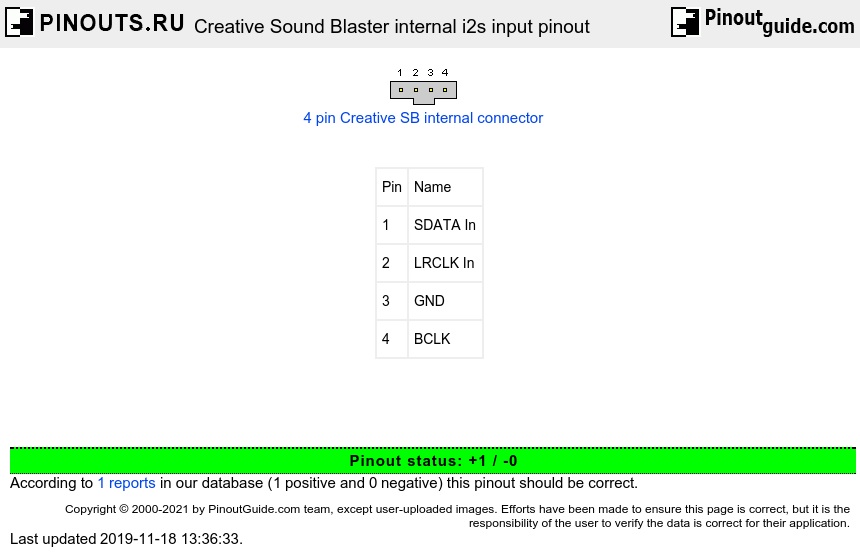 Creative Sound Blaster internal i2s input diagram