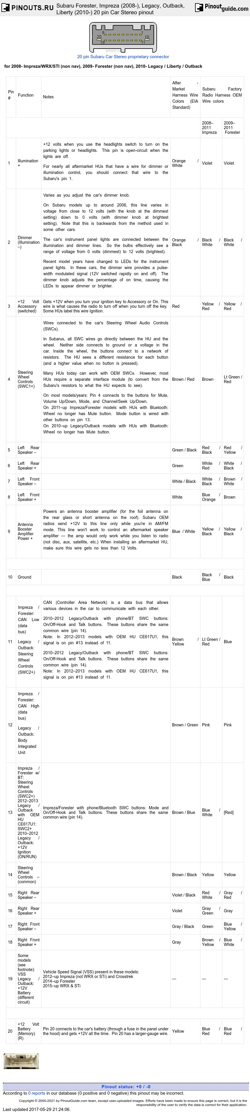 2008 Subaru Impreza Headlight Wiring Diagram - Search Best 4K Wallpapers