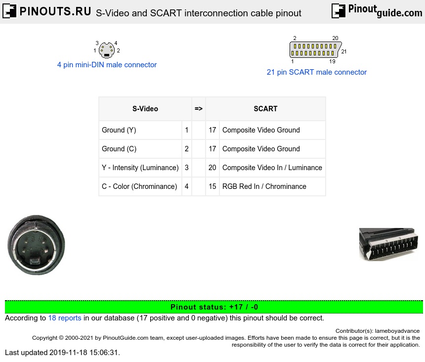 S-Video and SCART interconnection cable diagram