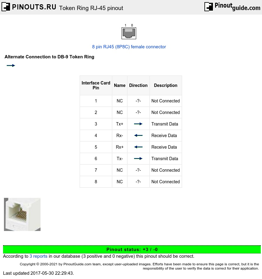 Token Ring RJ-45 pinout and wiring @ old.pinouts.ru