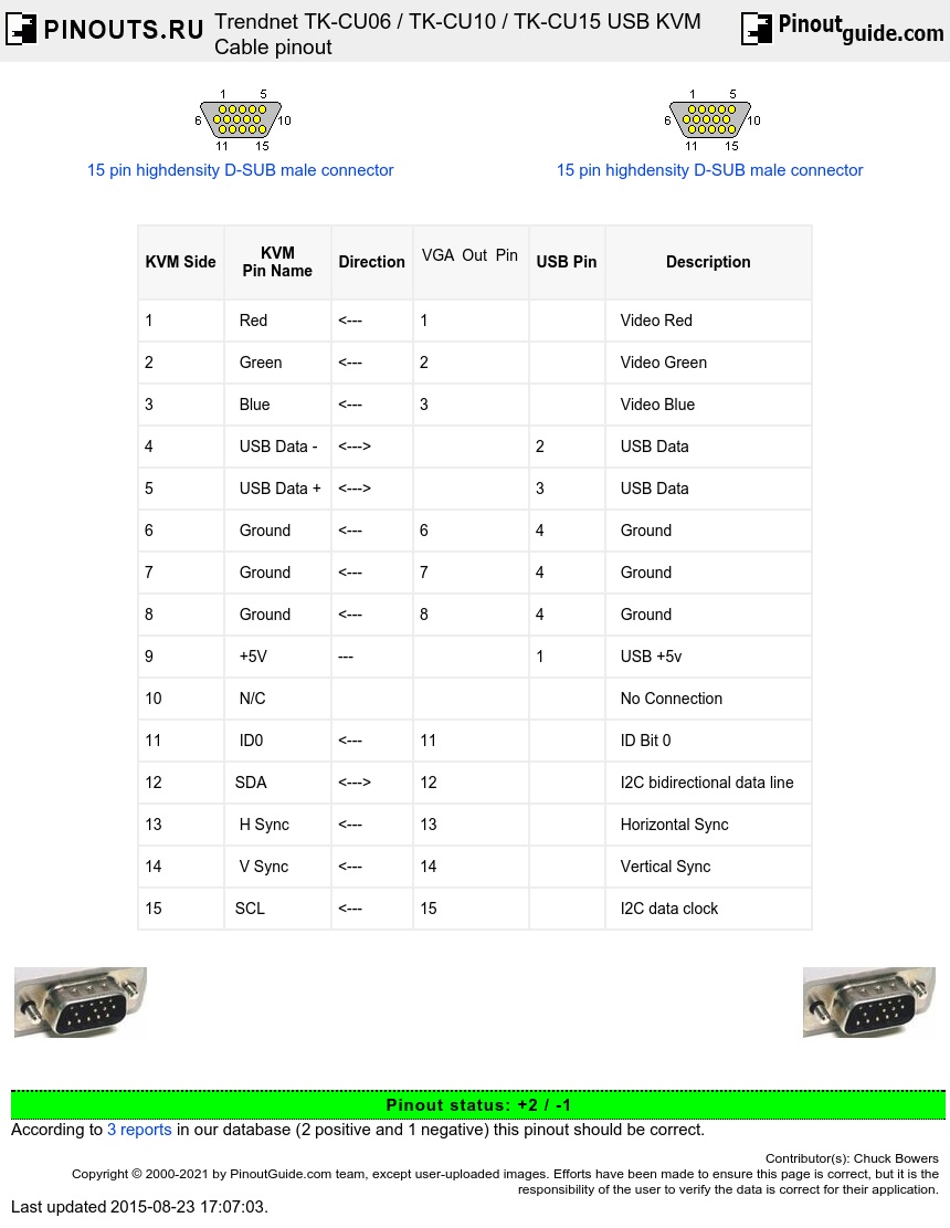 Trendnet TK-CU06, TK-CU10, TK-CU15, TK-IP101 USB KVM Cable diagram