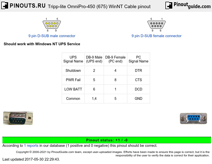 Tripp-lite OmniPro-450 (675) WinNT Cable diagram