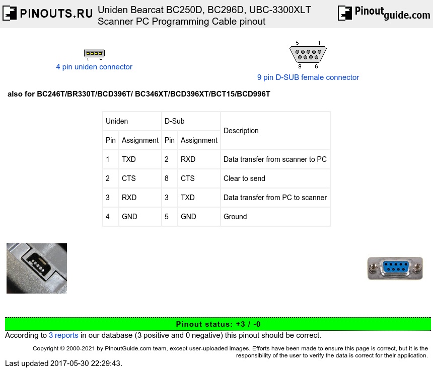 Uniden Bearcat BC250D, BC296D, UBC-3300XLT Scanner PC Programming Cable diagram