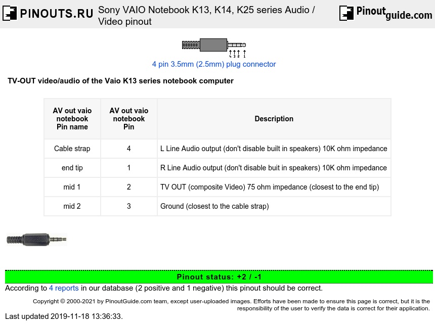 Sony VAIO Notebook K13, K14, K25 series Audio / Video diagram