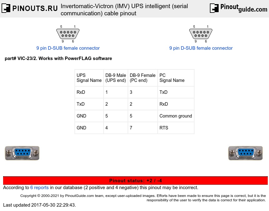 Invertomatic-Victron (IMV) UPS intelligent (serial communication) cable diagram