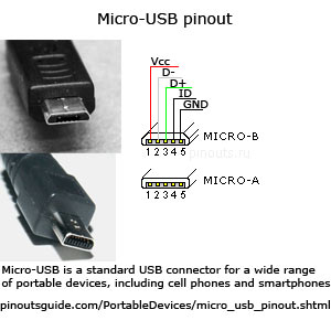 Stand up instead Monday Occlusion Micro-USB 2.0 connector pinout diagram @ pinoutguide.com
