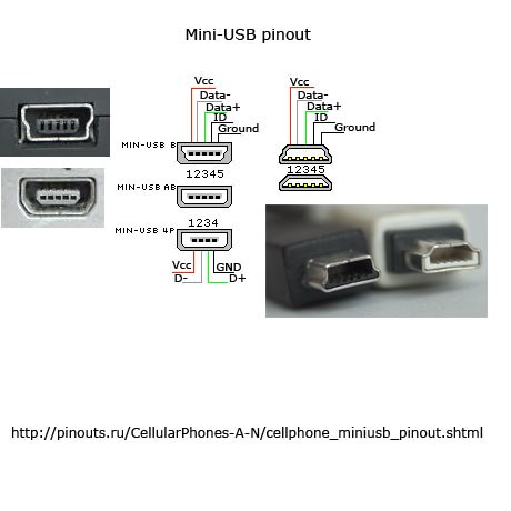 mini-USB 2.0 connector diagram
